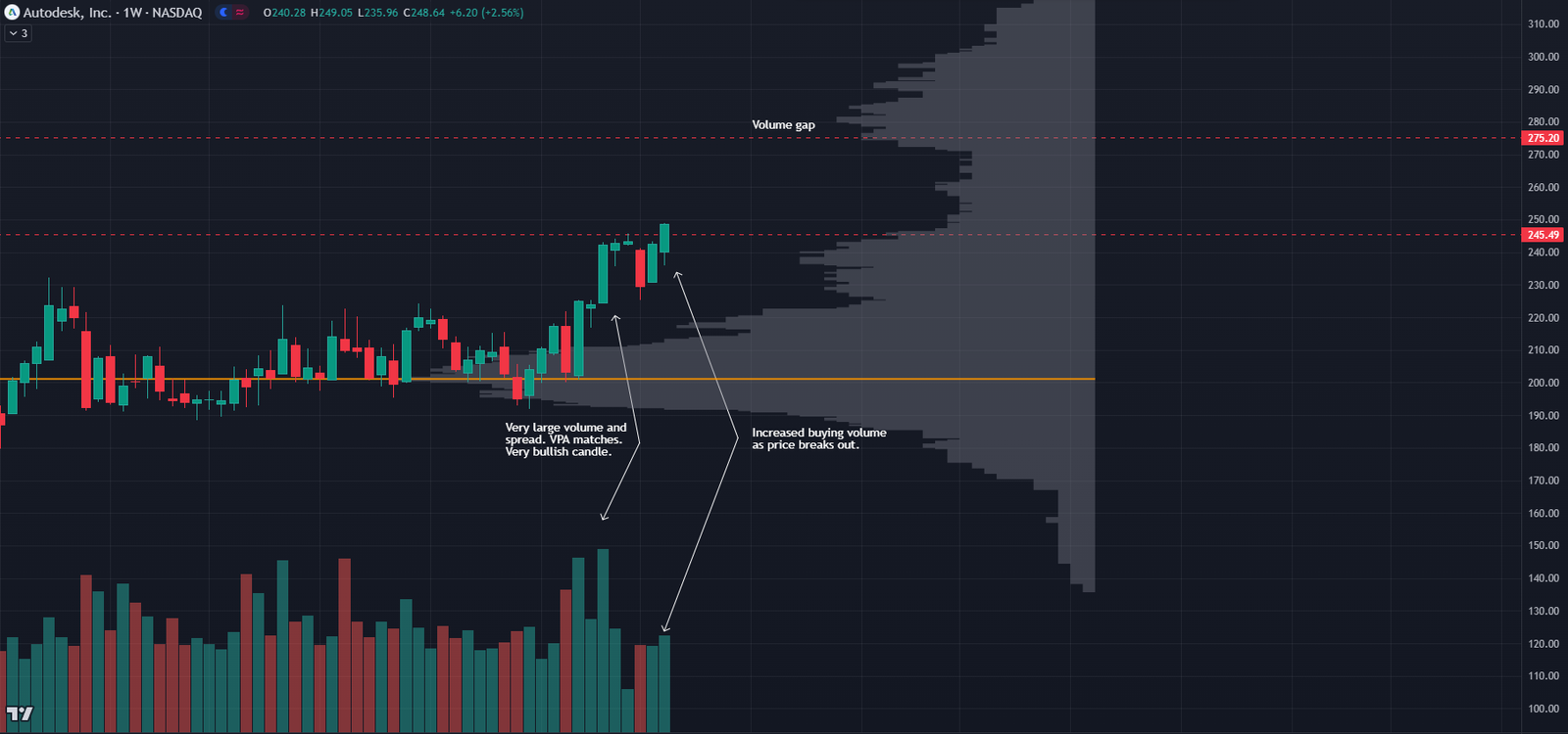 Swing trading chart