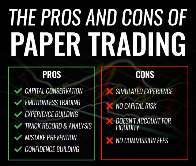 Paper trading for risk management