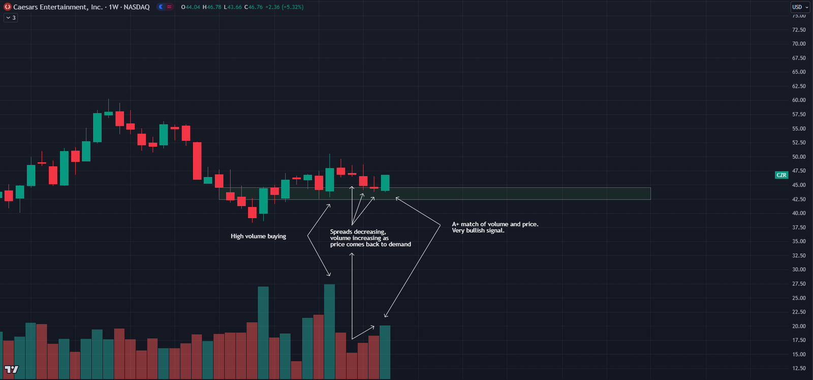 Stock Chart