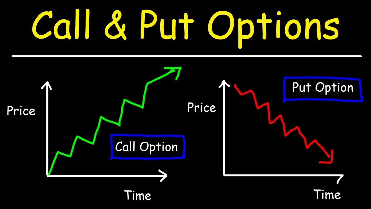 Call vs. put options