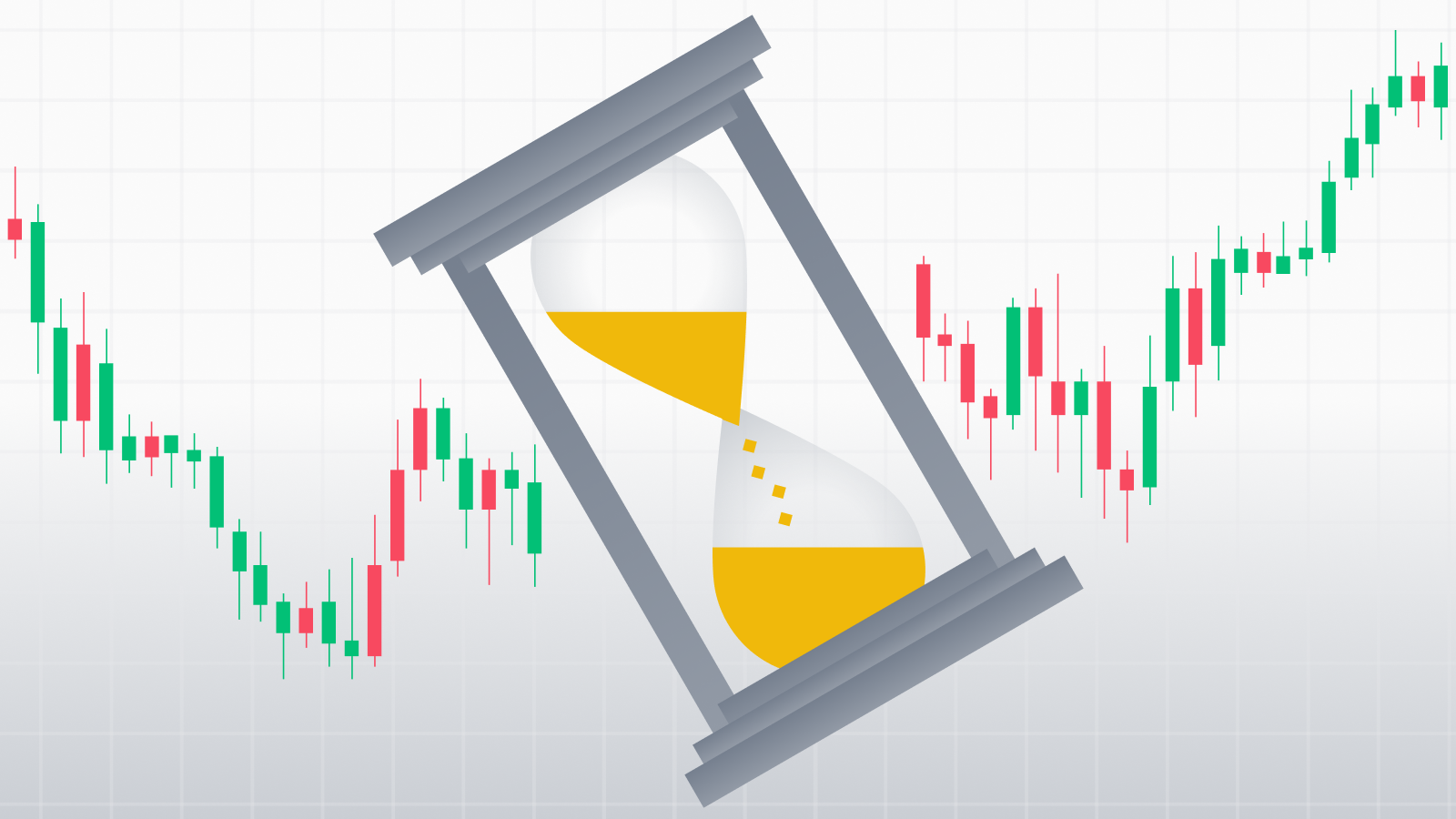 Candle Stick Trading Chart