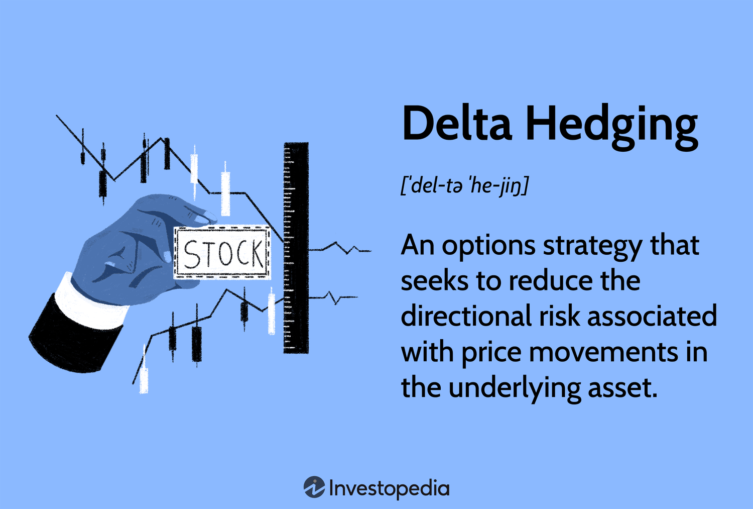 Delta Hedging Options