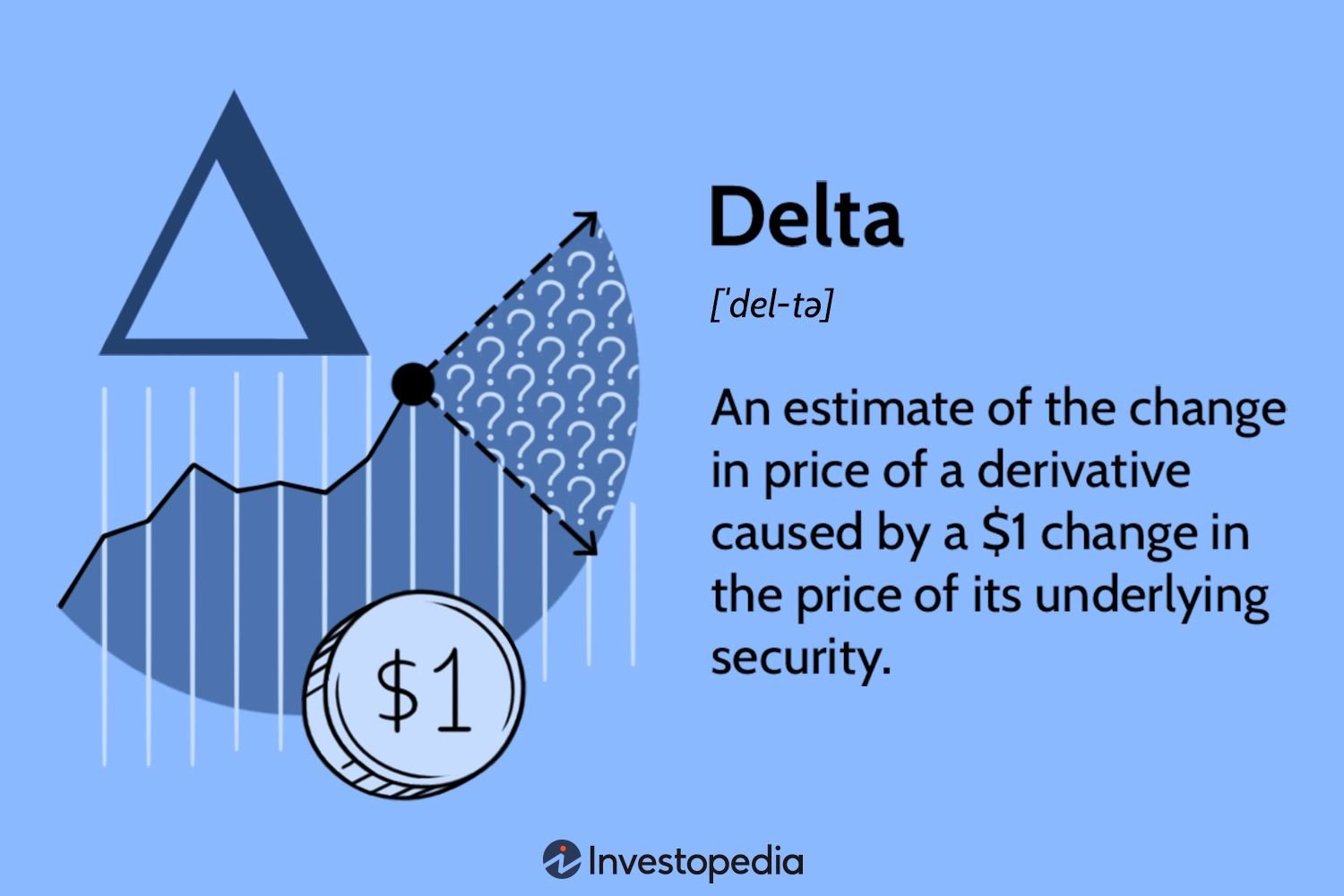 Delta Options Trading Greek