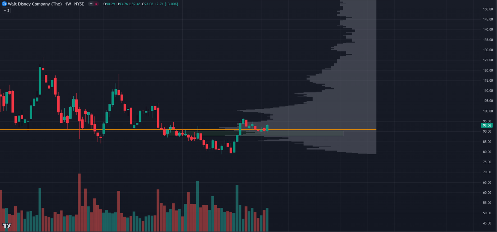 Technical Analysis