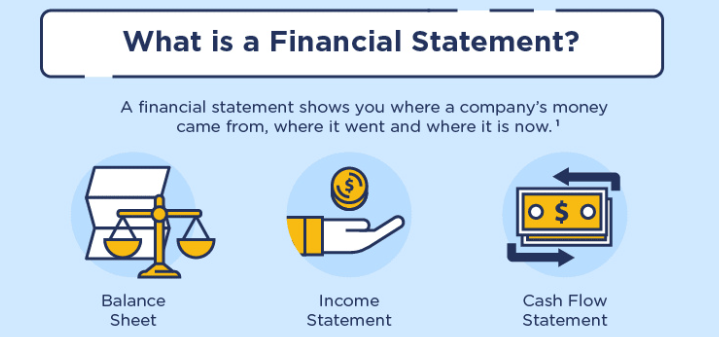 Financial statements for fundamental analysis.