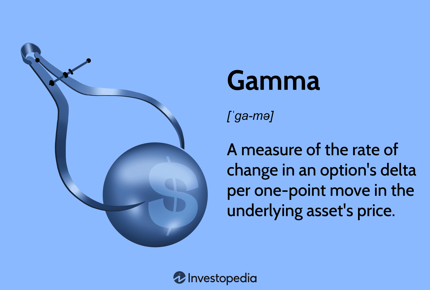 Gamma Options Trading