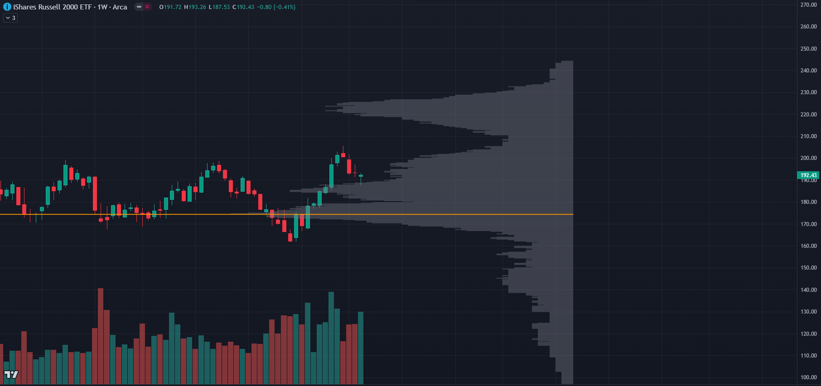 Volume Price Analysis