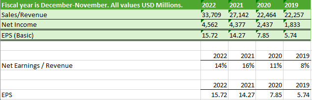 Earnings per share, Net income