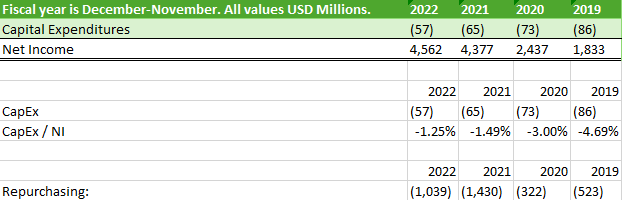 Statement of cash flows