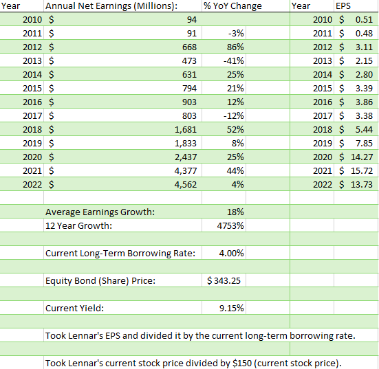 Financial statement valuation