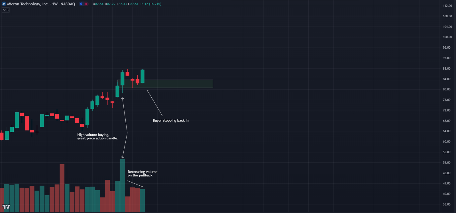 Stock Chart