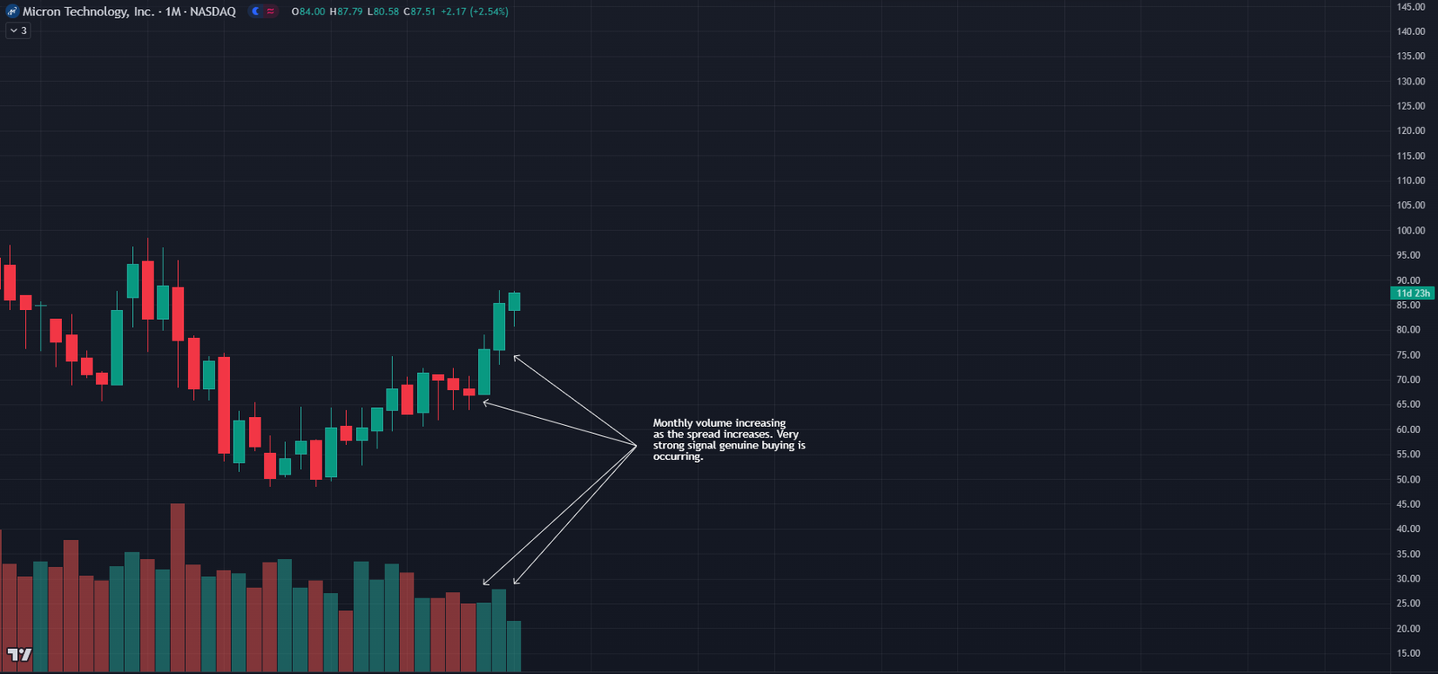 Stock Chart Patterns