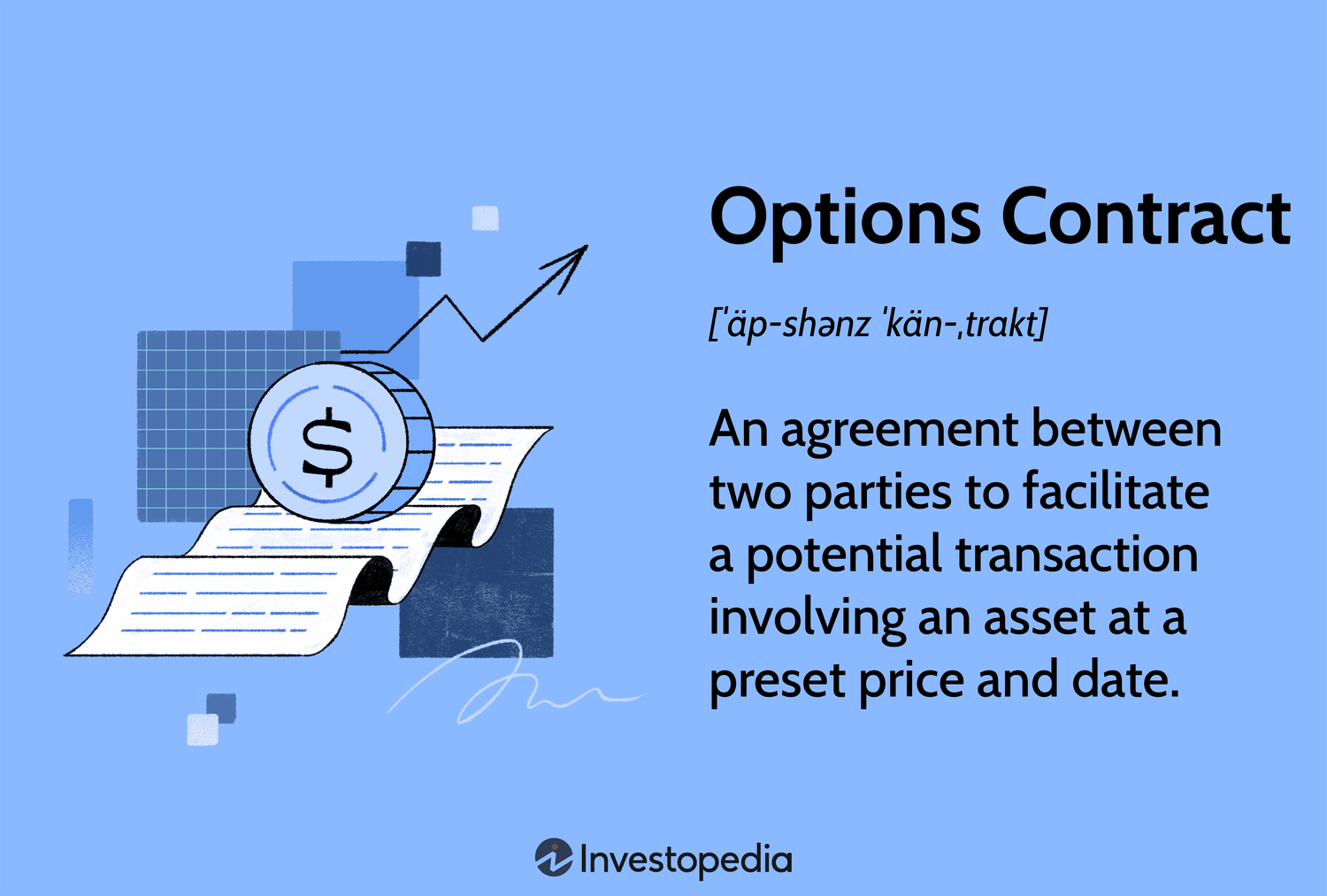 Options contract trading analysis