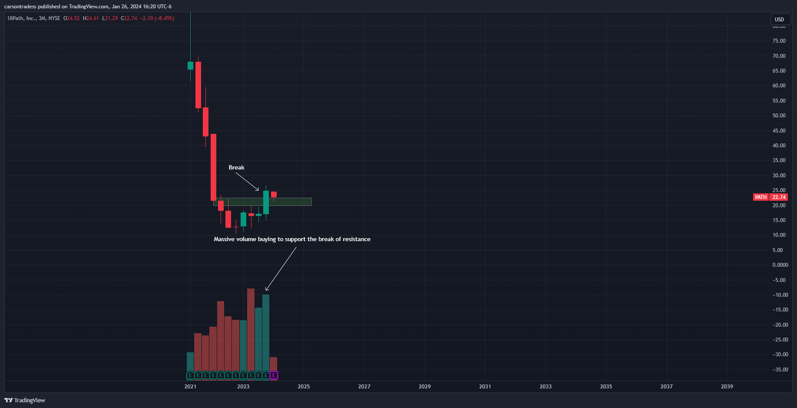 3 month stock chart