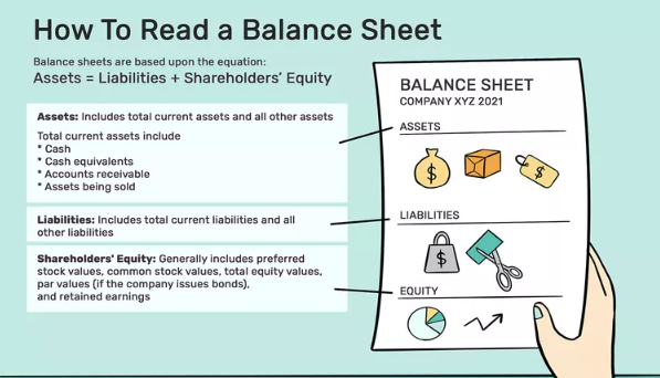 Reading a balance sheet