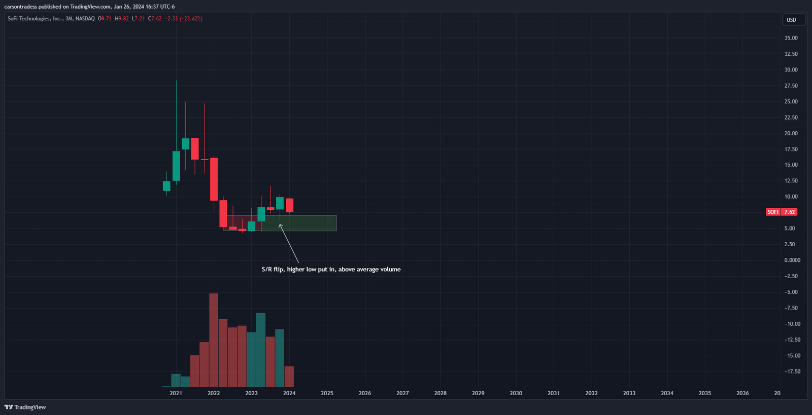 3 month stock chart