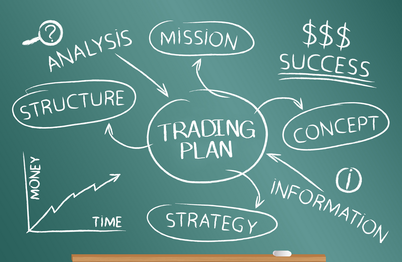 Swing trading plan