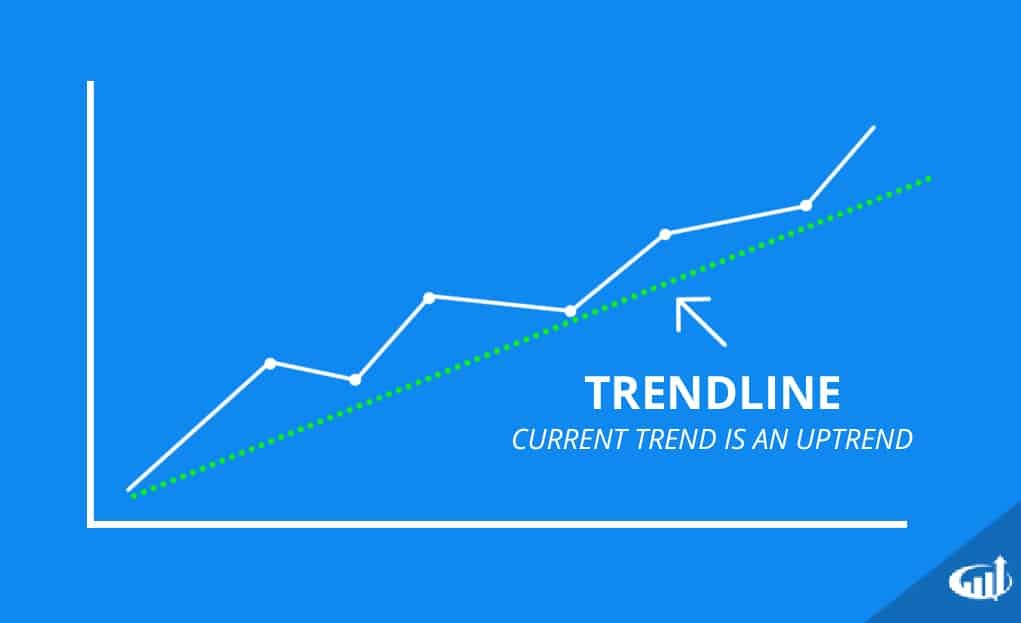 Trendlines technical analysis