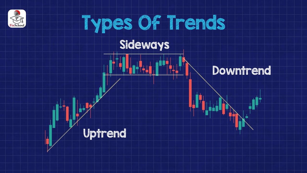 Types of trends