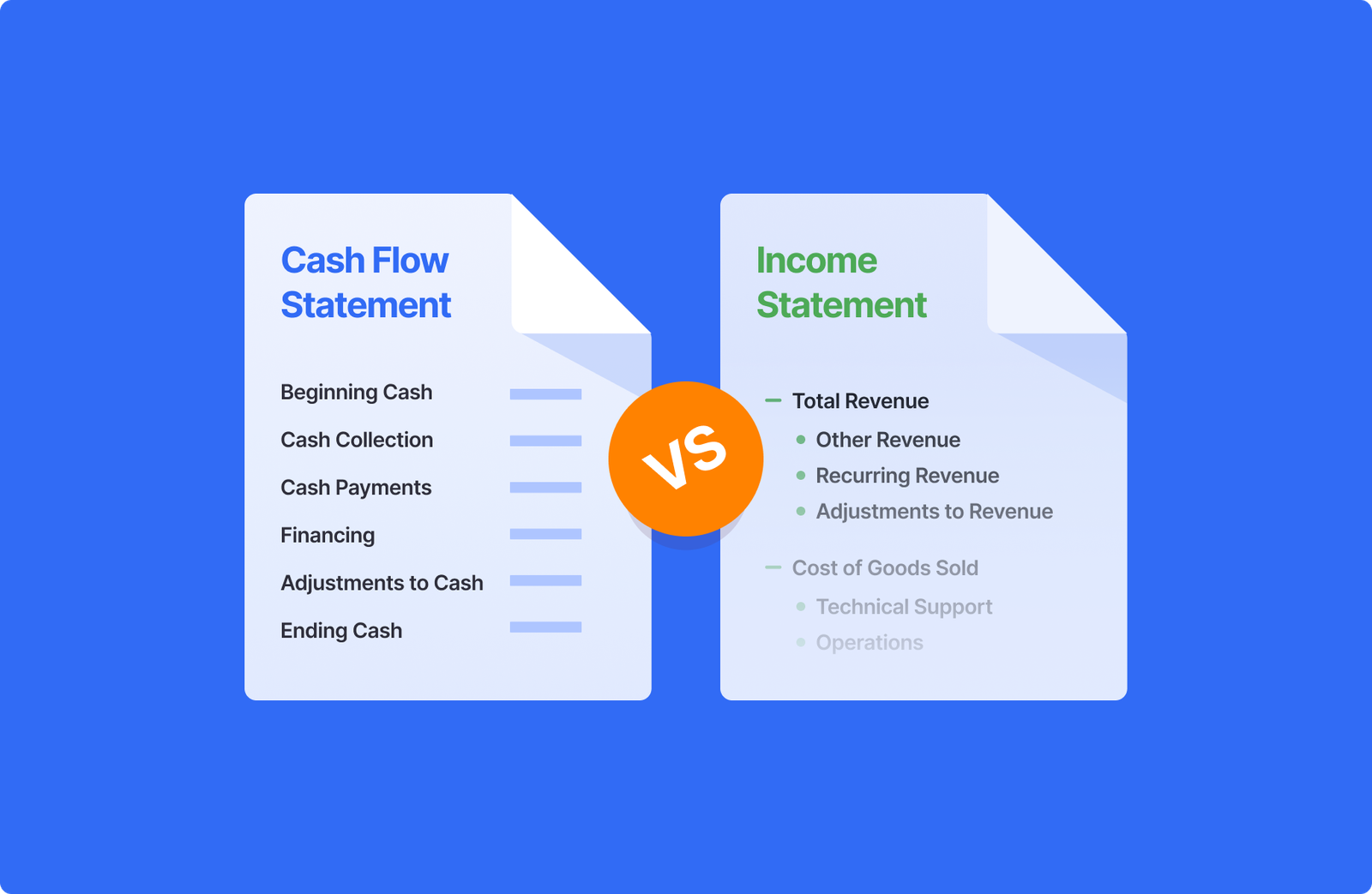 Income statement