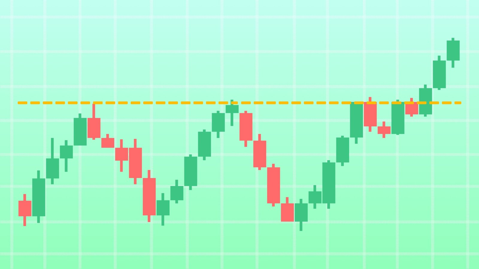 Trendline breakout trading