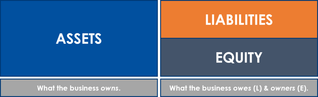 Balance Sheet