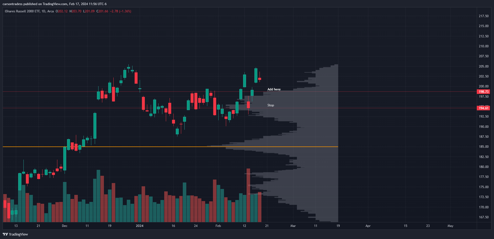 Stock Charts