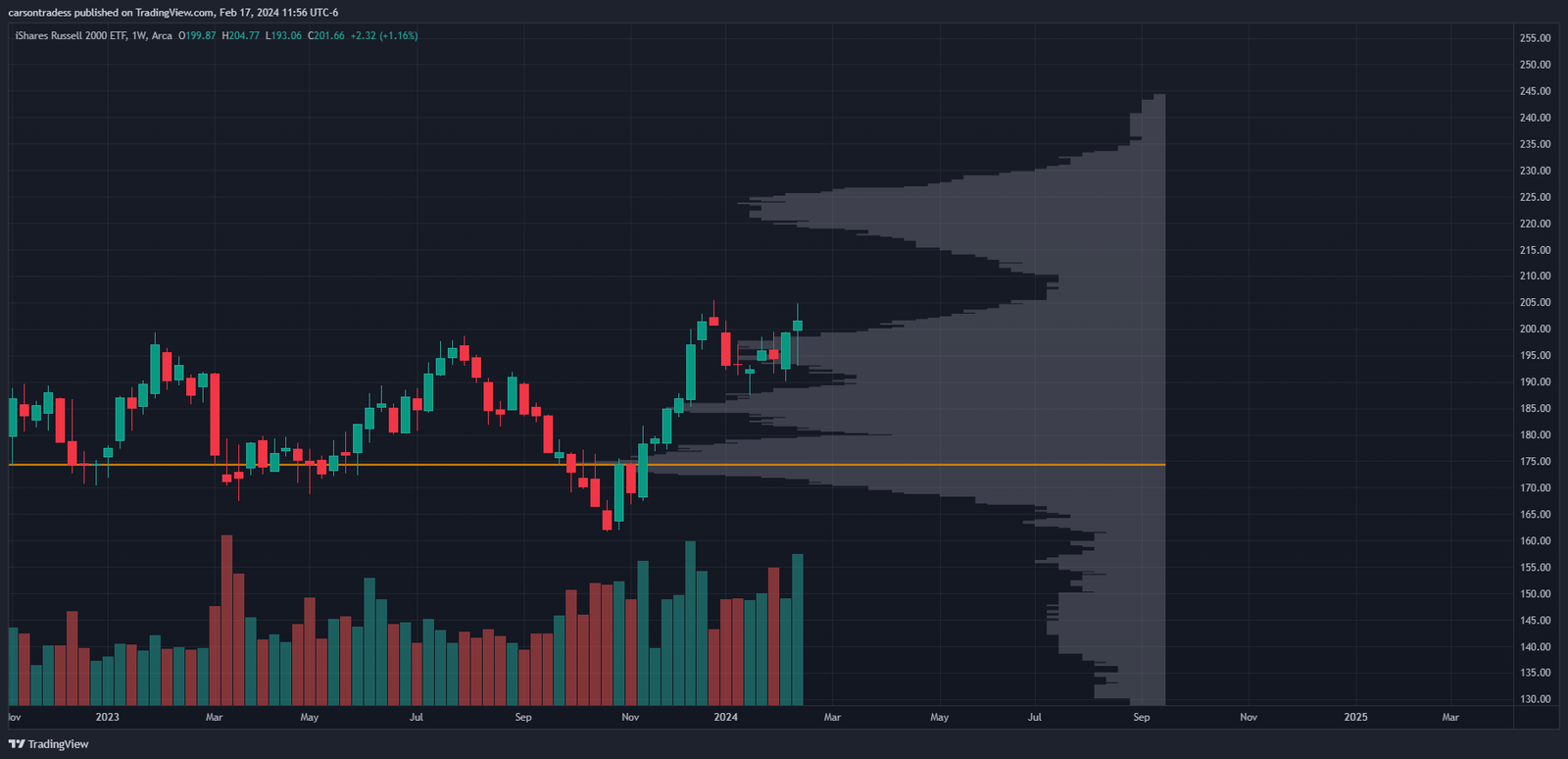 Stock Charts