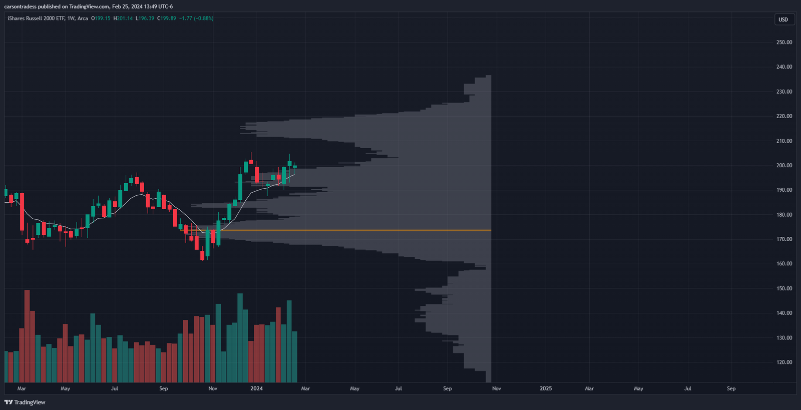 Stock Charts