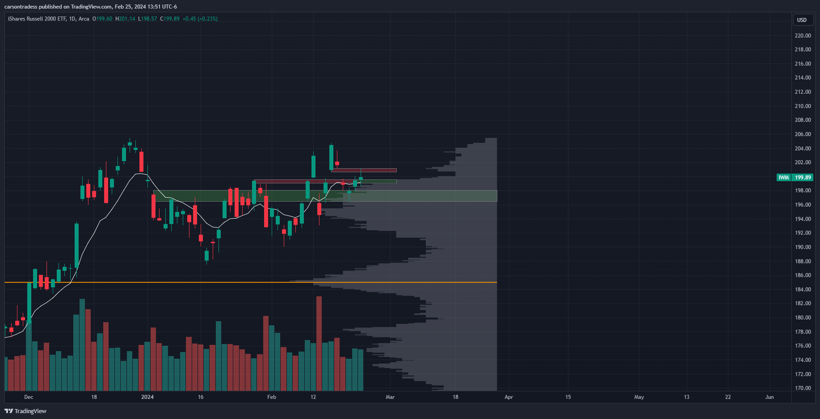 Stock Charts