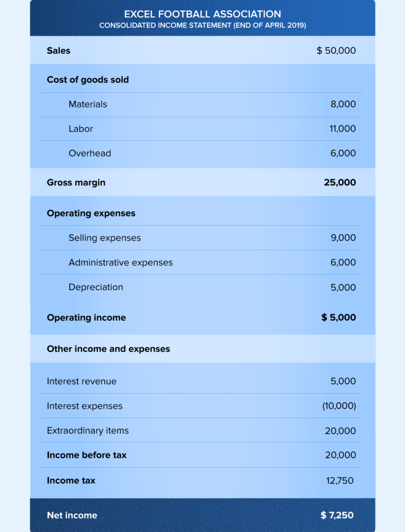 Income Statement