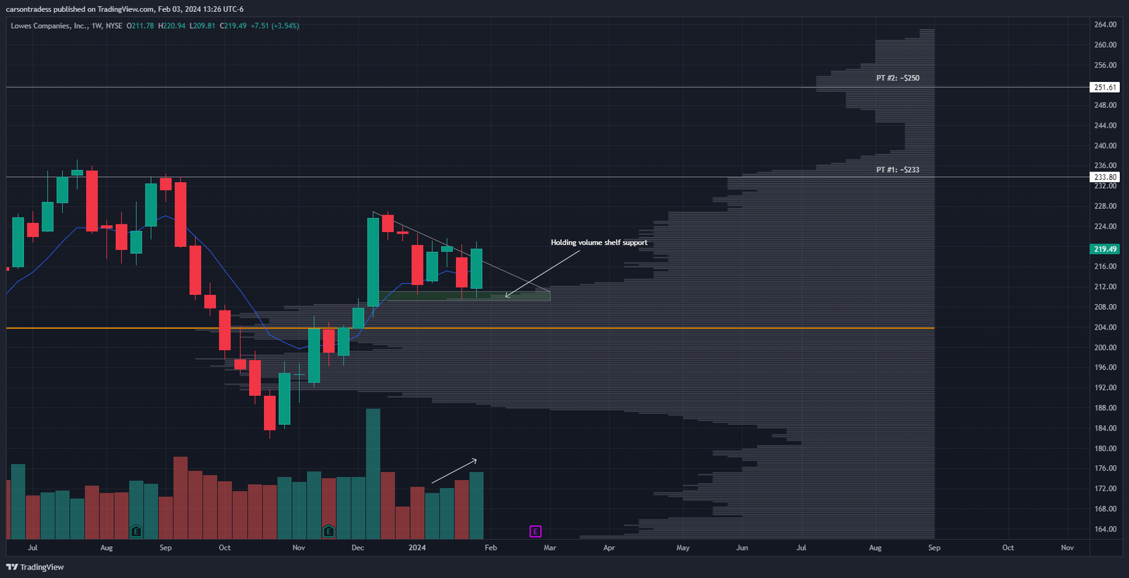 Stock Chart