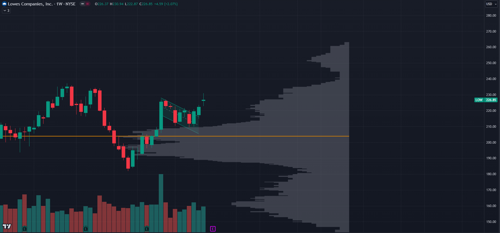 Stock Chart