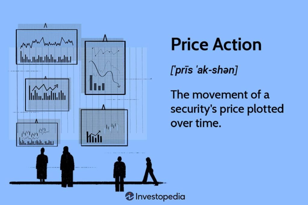 Price Action