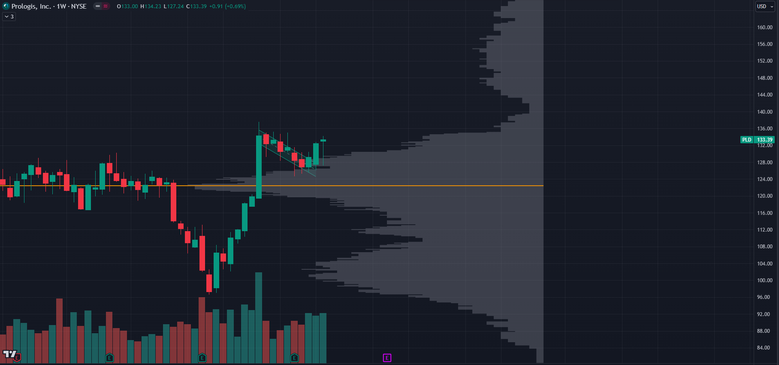 Stock Chart