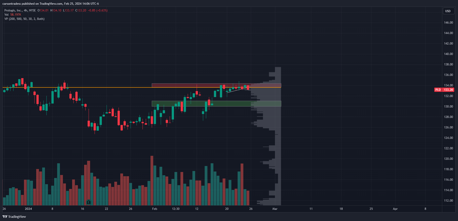 Stock Charts