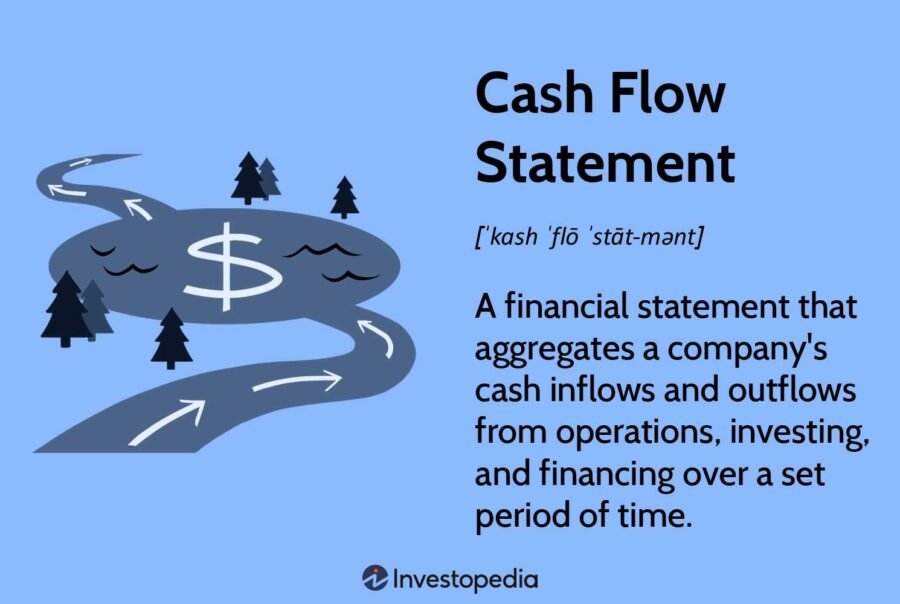 Statement of cash flows