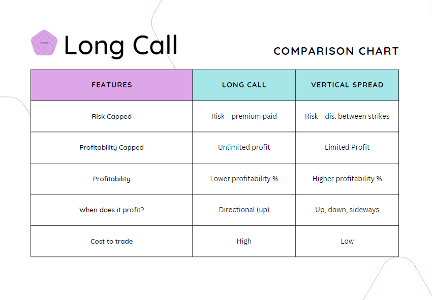 Swing Trading Strategy