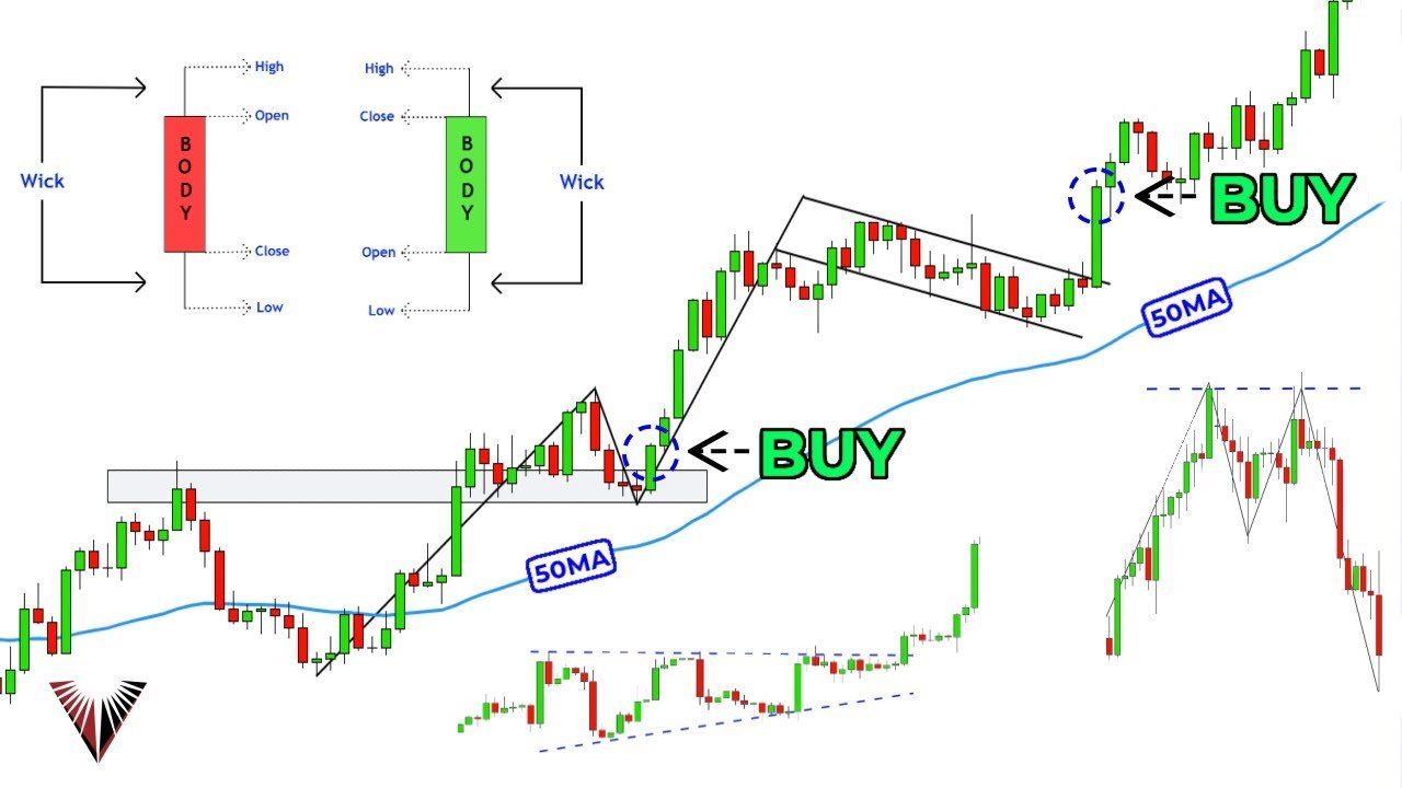 Technical Analysis