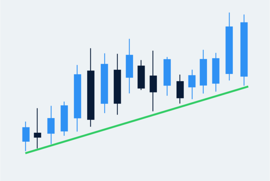 Trading Trendlines