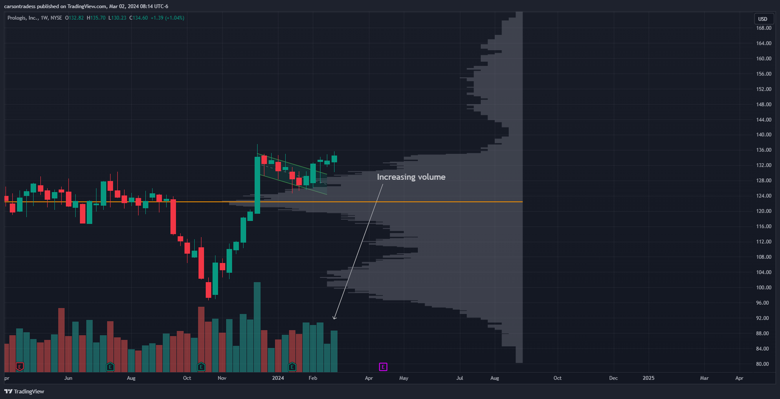 Stock Chart