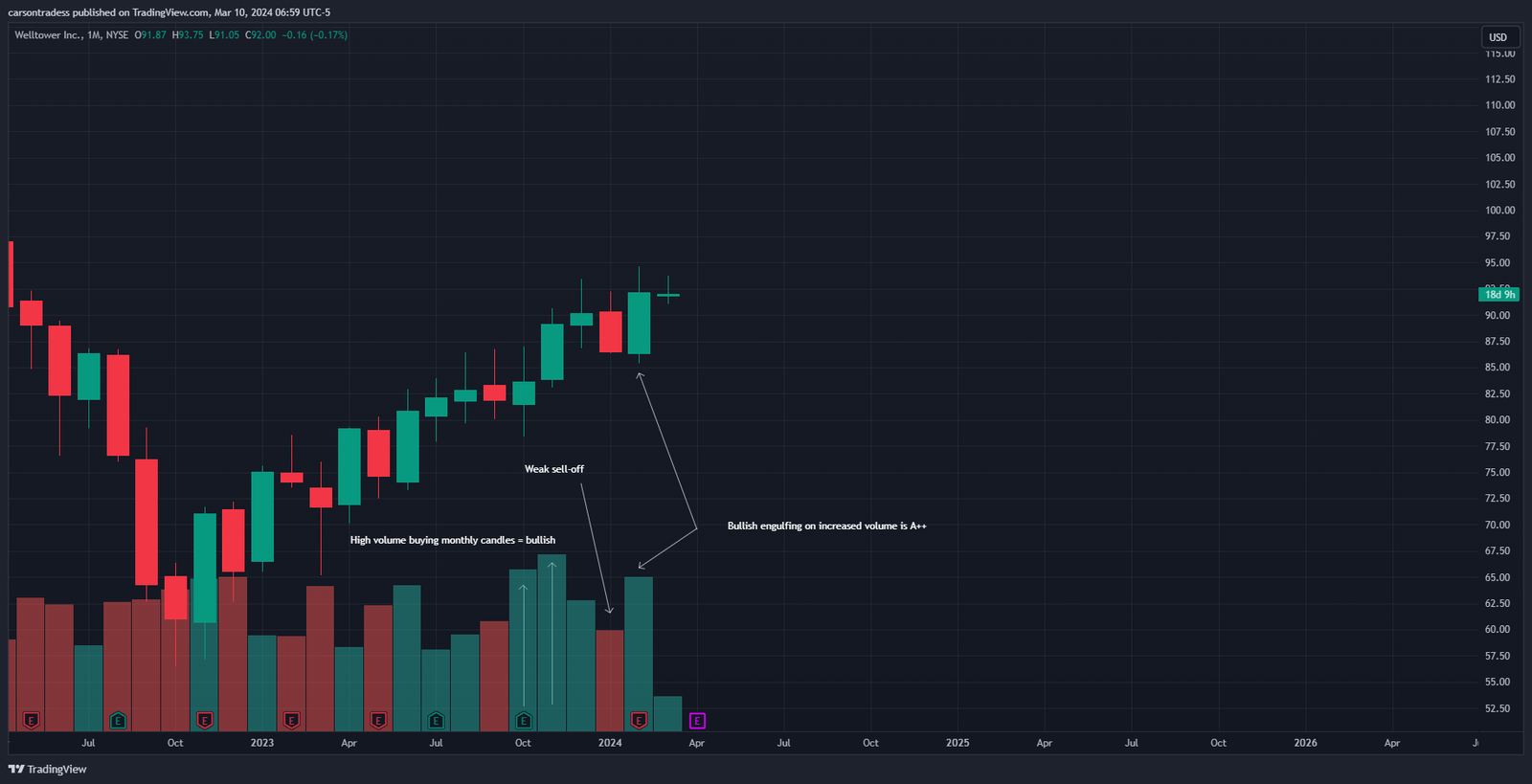 Stock Charts